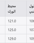 بنطال - كمبلمنتغي
